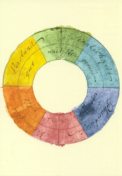Goethes Farbenkreis - Doppelkarte